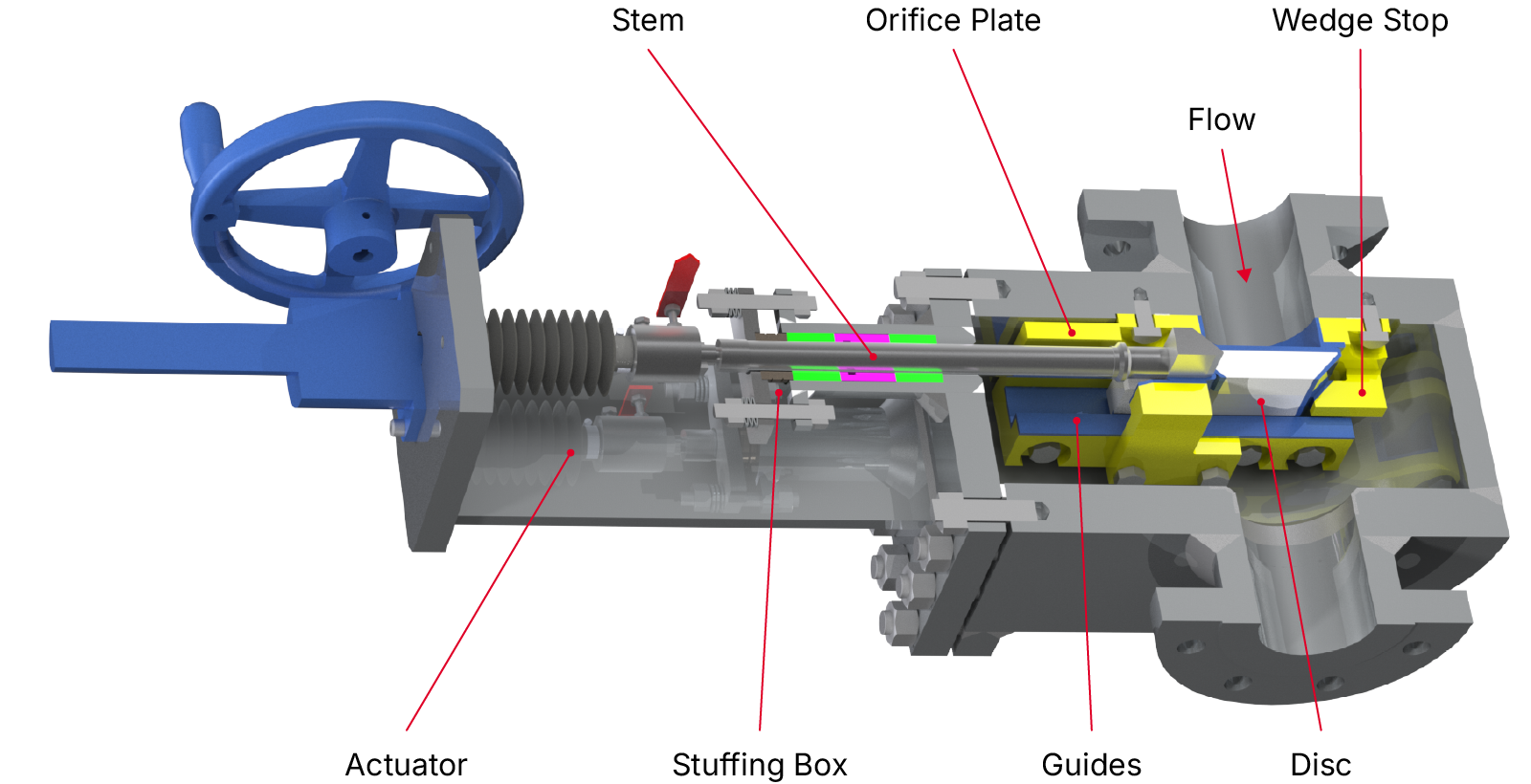 Catalyst Withdrawal Valve cross-section diagram